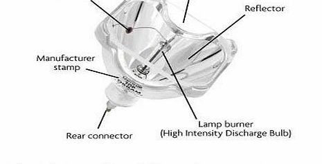 Allparts2u Projector Lamp Acer P1287 Original Bulb