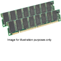 MEM/4GB DDR2 533MHz Non-ECC 2X2GB DIMM