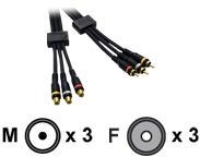 CABLES TO GO 10M VELOCITY RCA AUDIO VIDEO