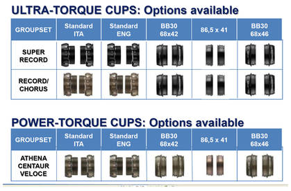 Ultra-torque Bb30 86.5mm Oversize Cups