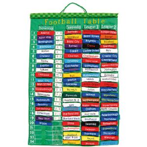 Fiesta Crafts Football League Table Wall Hanging