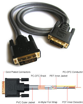 Ixos XFV05-300 3m DVI Cable - DVI-D