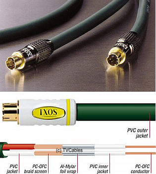 Ixos XHV403-500 5m S-Video Cable