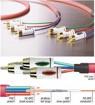 Ixos XHV704-300 3m Component Video Cable