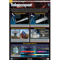Astronomy Series - 8 Telescopes