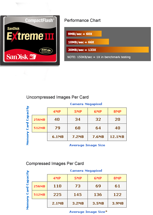 SanDisk 4GB Extreme III Compact Flash Card