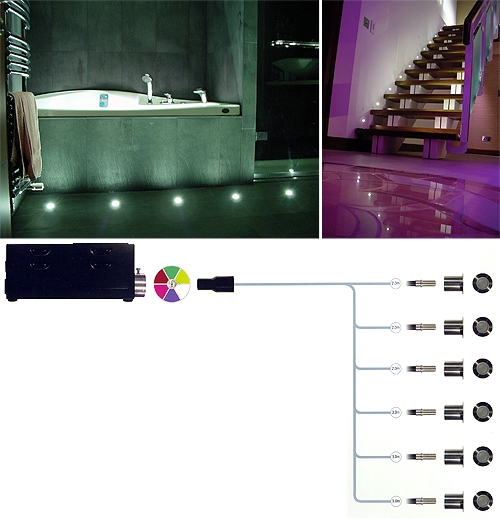 Unlimited Light Mini Floor Light Kit