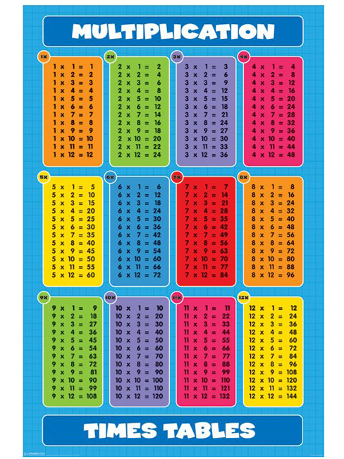 Multiplication (Times Tables) Poster Maxi PP31421